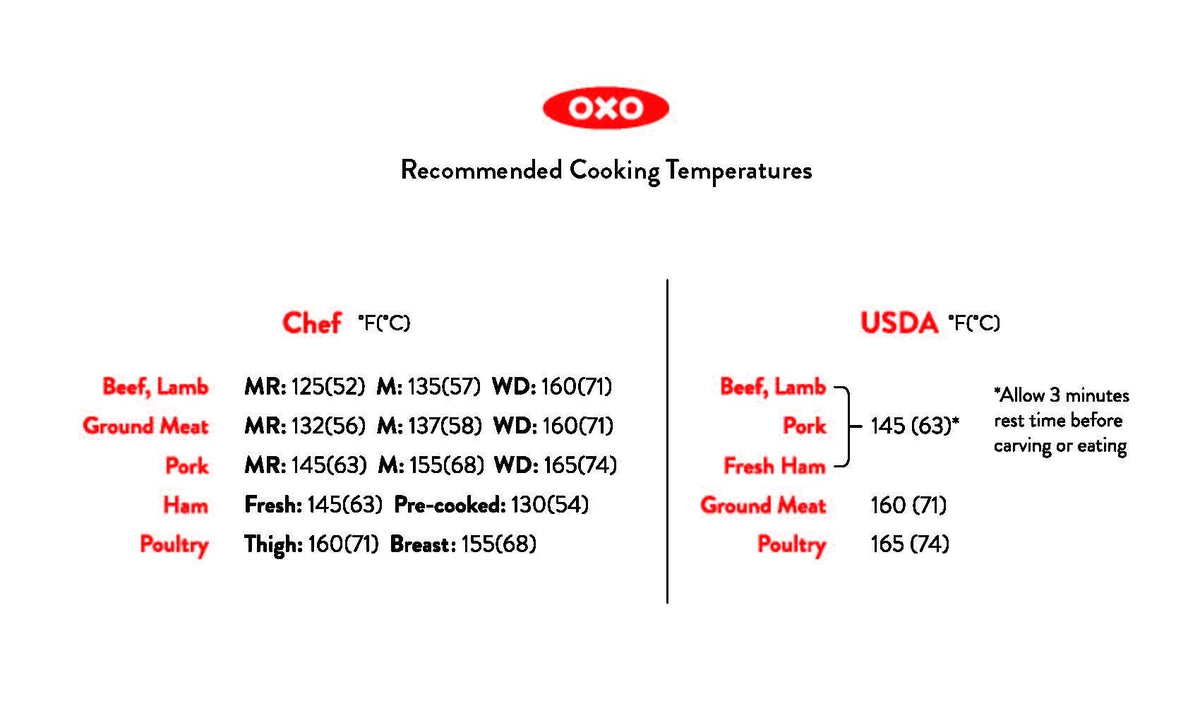 thermocouple-thermometer-b7 recommended_temperatures_1.jpg